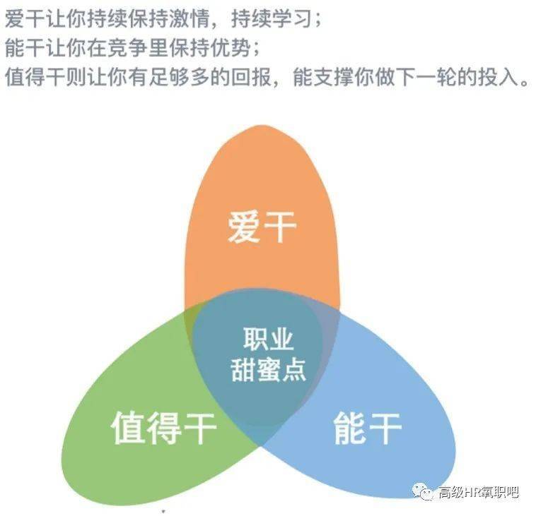 如何找准你的职业定位