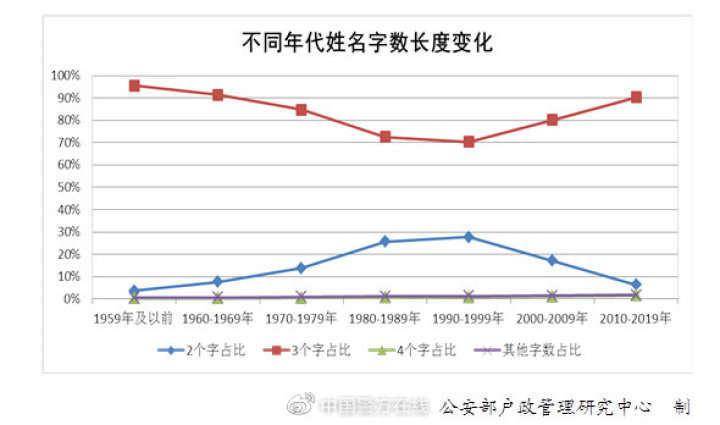 公安部公布2020年人口_2020公安部新式警服