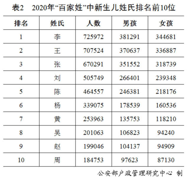 公安部人口1003万_人口普查(2)