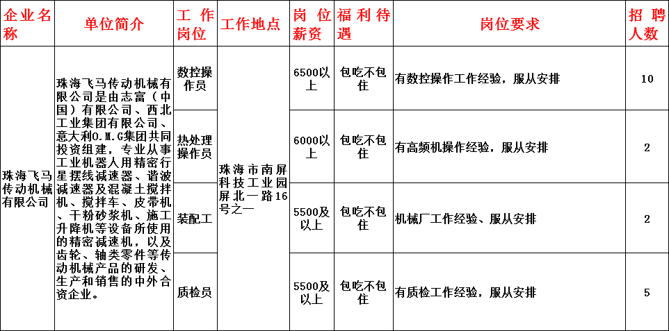 村人口学校活动记录_市计生委调研我区 春季优质服务活动 开展情况(2)