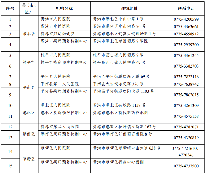 南县人口有多少人口_连云港6大区县 2个人口超过100万,灌南县61.23万(3)