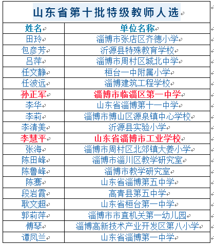 2021山东省人口_山东省2021综合评价多少人报名 通过率是多少 附近三年报考人次(3)