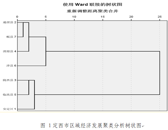 定西市区人口_甘肃将建1个大城市 1个中等城市 12个小城市,2个县级市入围(2)