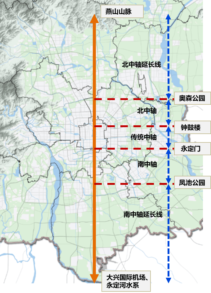 名城纵横19丨规划回眸近当代北京城市中轴线的规划与建设