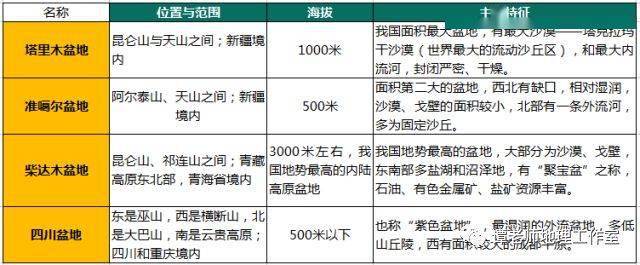 我国的四大盆地有哪些异同?附世界十大盆地排名!