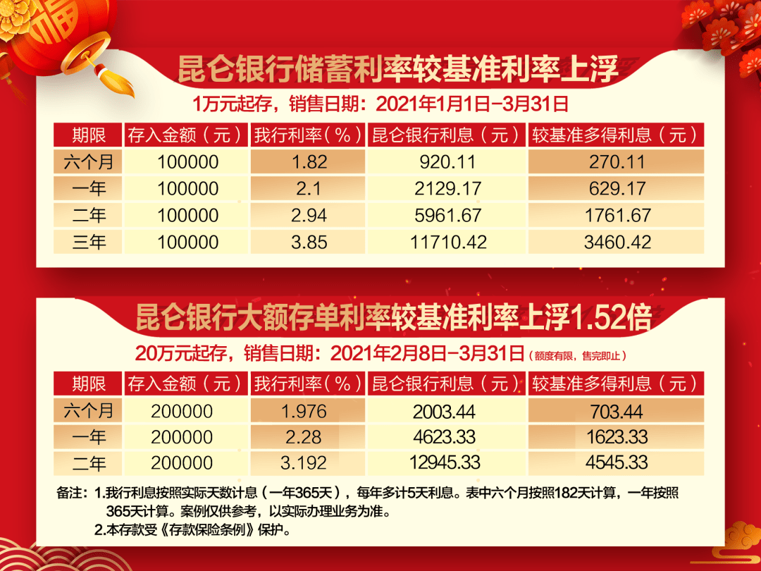 想了一个好主意那就是学习理财存定期大额存单收益稳，保本保息很安心！买理财安全第一！！！昆仑银行昆仑宝
