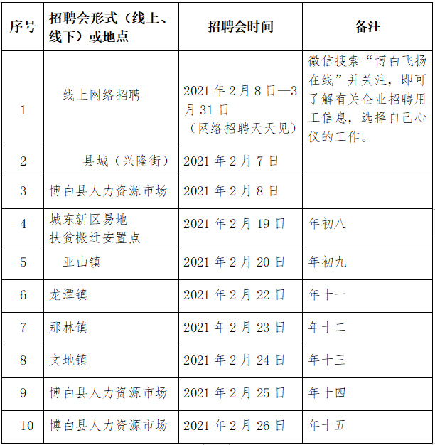 博白多少人口_博白县人口大县(3)