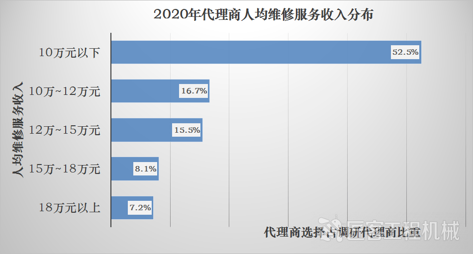 中国人均收入分布_中国人均收入分布图(2)