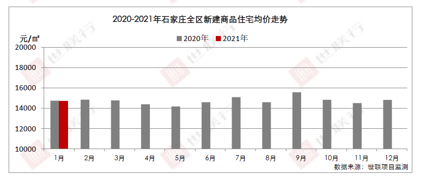 石家庄鹿泉2021年gdp收入_2021年一季度GDP 石家庄PK唐山,石家庄 更胜一筹