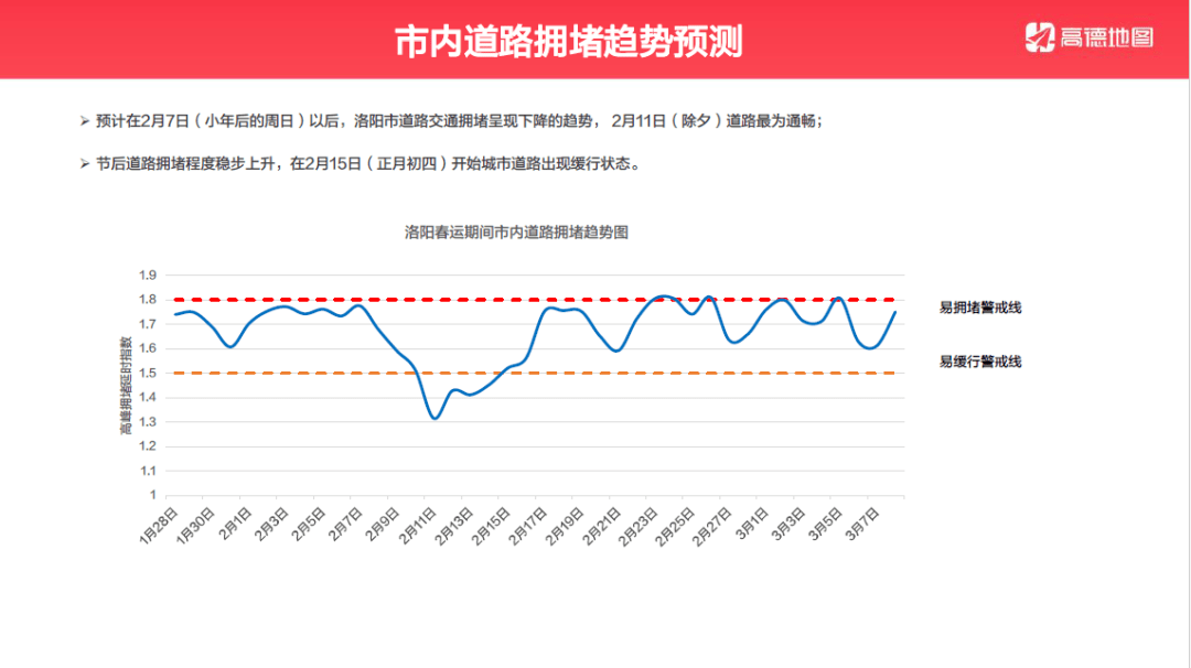 洛阳限行2021年图片