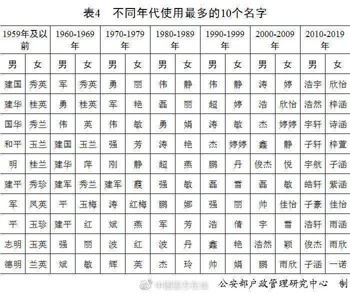 中国姓暴人口数量_中国人口数量变化图(3)