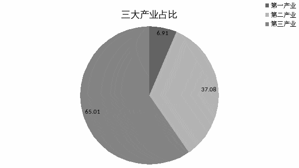 良庆GDP_中国gdp增长图