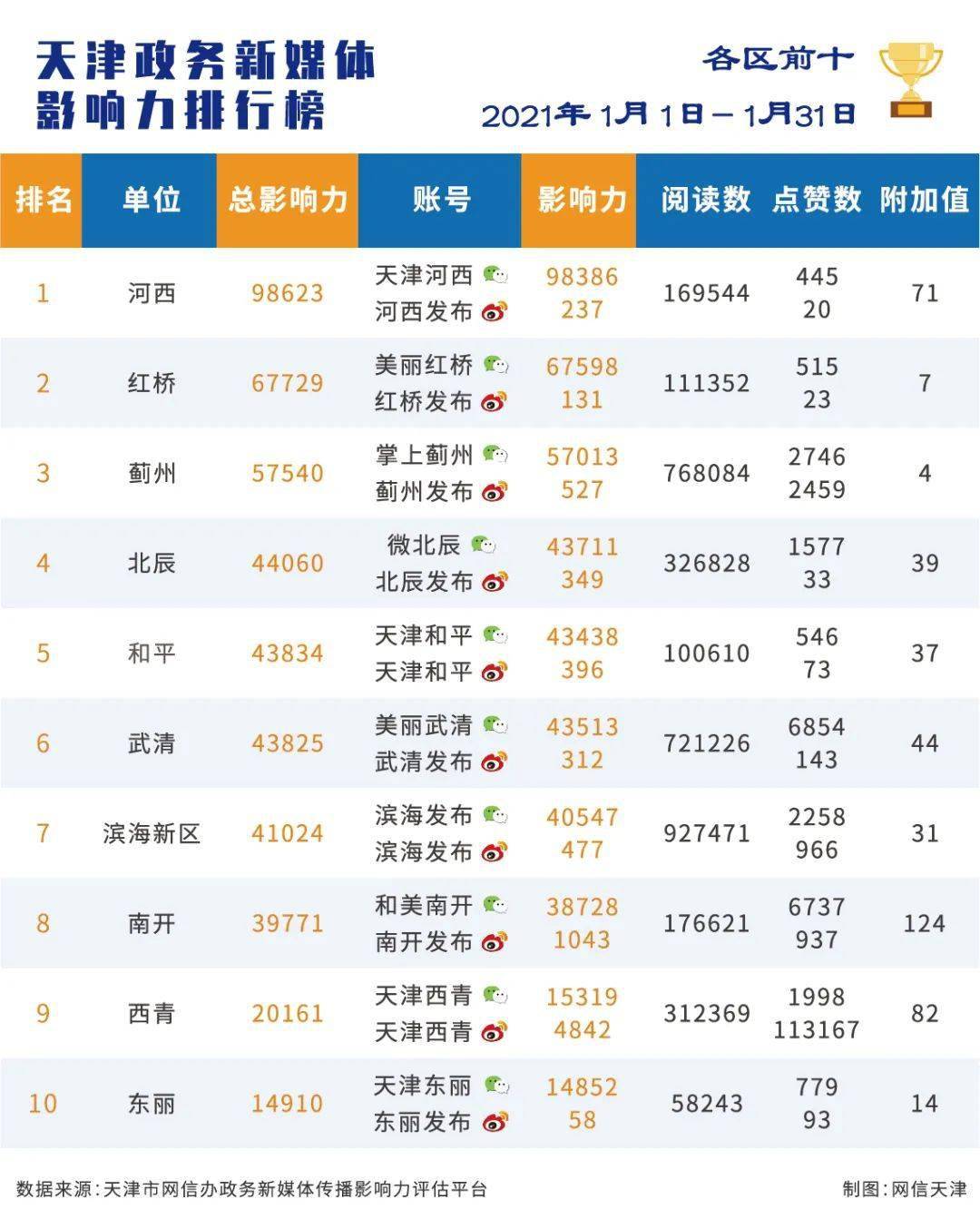 2021年1月天津gdp_2021年天津拆迁规划图(2)