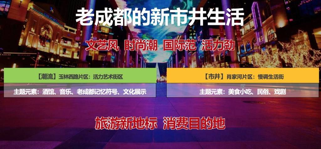 高新段|“市井生活+时尚科技” 成都高新区打造科技感“市井一环”