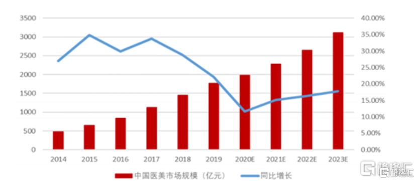 安徽gdp能破三亿吗_安徽上半年GDP1.1万亿(3)