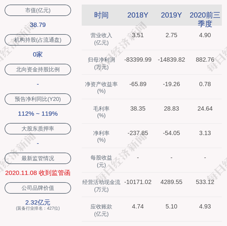 福能东方 约5245 90万股限售股2月18日解禁 占比7 14 比例