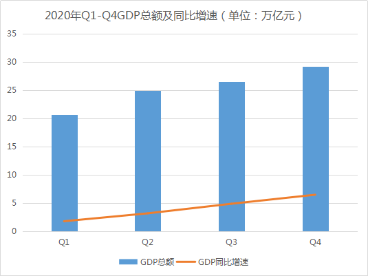 石家庄gdp2020总值_2016 2020年石家庄市地区生产总值 产业结构及人均GDP统计(3)