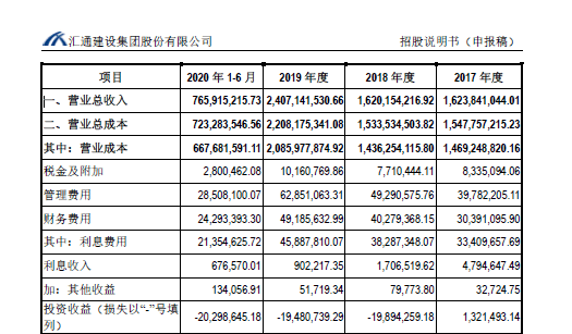 该公司的净利润飙升了248%,但它不必为销售支付一分钱...