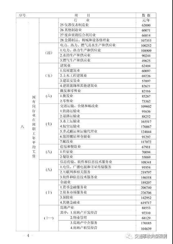 重庆2021年人均GDP_2020年人均gdp