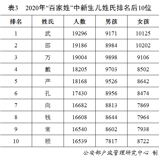 博白姓氏人口排名2021_博白姓氏(2)