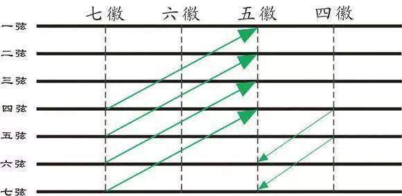 99 的古琴人都会面对的古琴调音问题 你做的对吗 方式