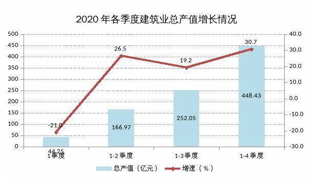 南宁区县gdp