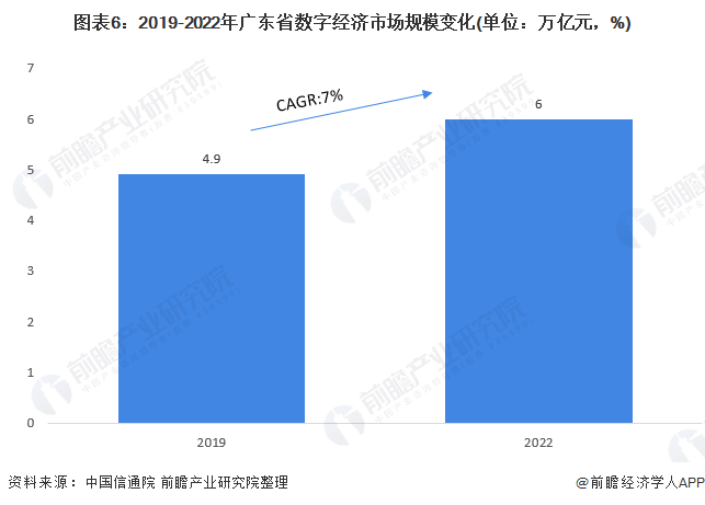 2021年广东gdp_2021年广东第一季度GDP,超越俄罗斯等90%国家,有望超越韩国(2)