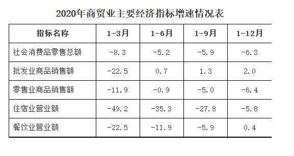 兴宁区2020GDP_2020年兴宁区GDP366.44亿元同比下降0.6%