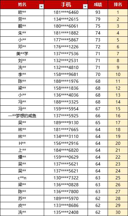 同分数排名_分数乘法思维导图
