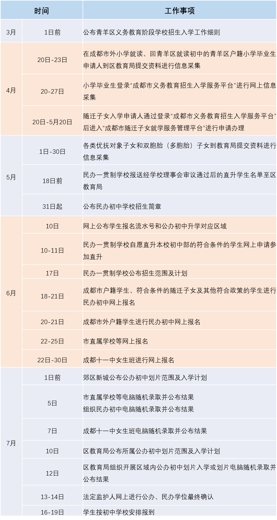 2021年成都锦江区gdp_成都锦江区