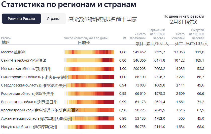 俄罗斯人口疫情总数_俄罗斯人口分布图