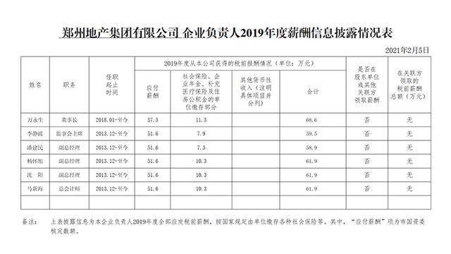 郑州普查人口工资_郑州人口变化图片(3)