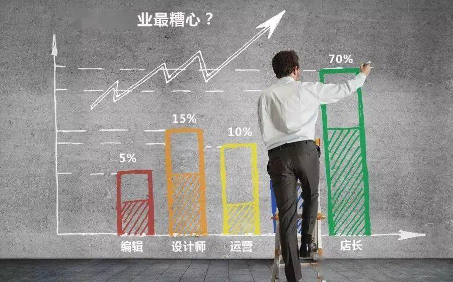 店铺管理|年薪100万的经理是怎么做出来的!