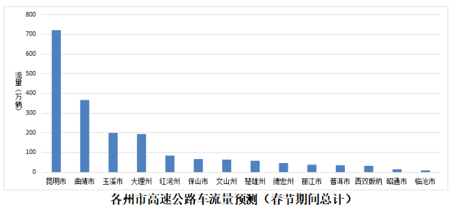 云南开远市2021年gdp是多少_云南2021年一季度各州市GDP(3)