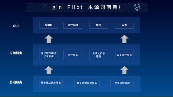 首款国产量子计算机操作系统“本源司南”发布 1 首款国产量子计算机操作系统“本源司南”发布