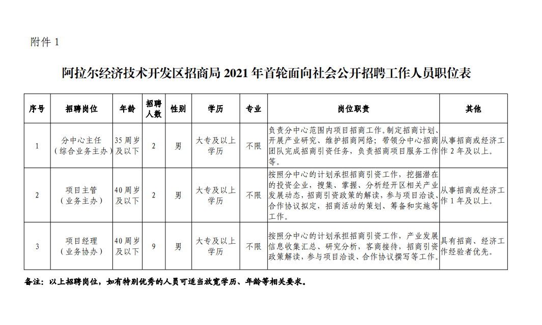 新疆昌吉市2021年gdp_昌吉市