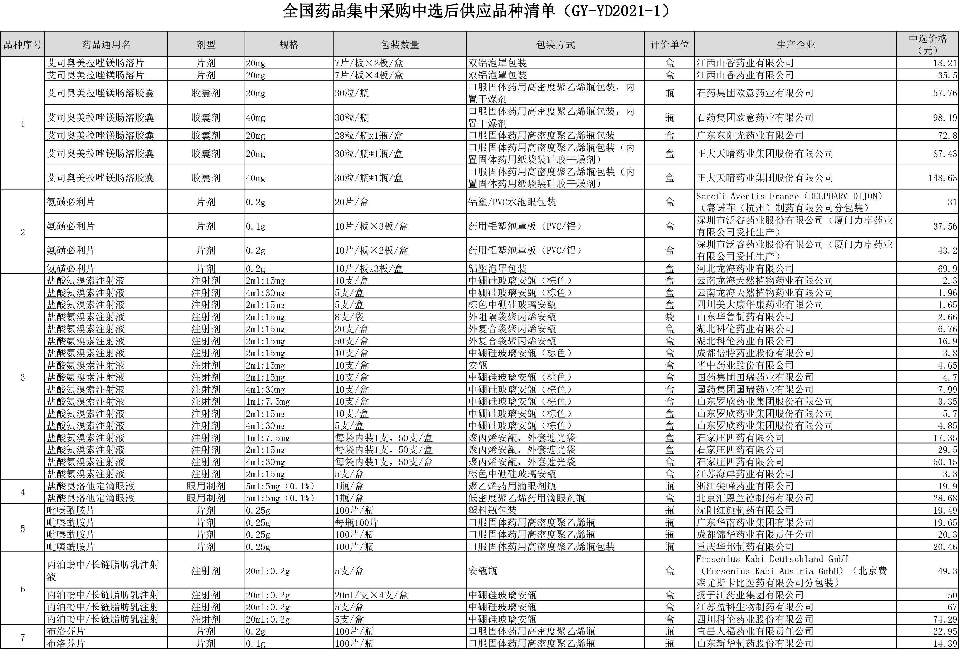 计算实际GDP用的是当期价格_巴克莱计算中国真实GDP的方法 用铜价除以1000(2)