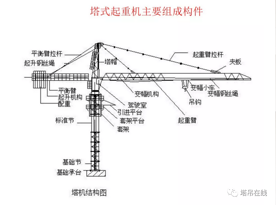 吊车部位名称图片