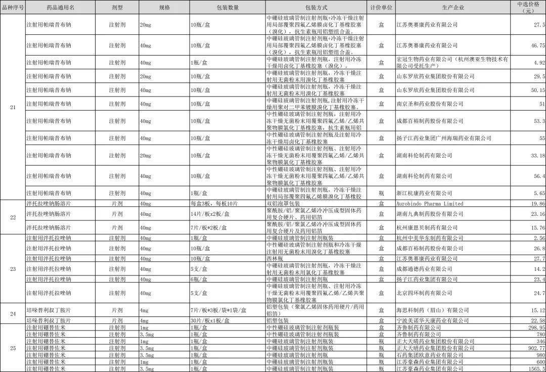 全国肾病排名_肾病综合征水肿图片