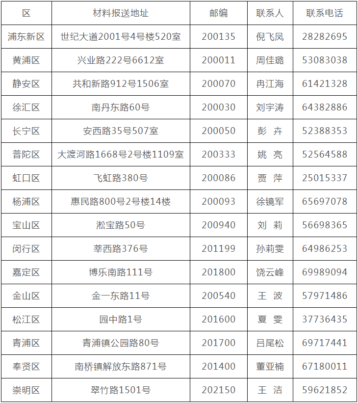 运营的工作业绩 efa2f7ab18a641c9874525b0ead2b3db.png