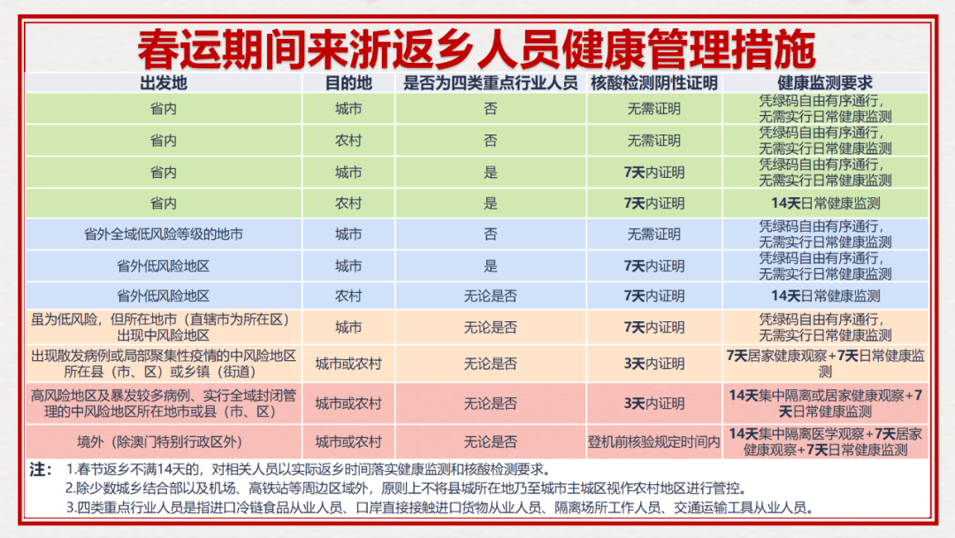 赣州市外来人口春节补助_赣州市地图(3)