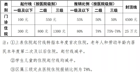 免费检测核酸码用了自费的怎么办 f7ba77833bf94ccca908a51481f4f1e3.png