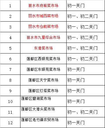 丽水多少人口_丽水人口到底有多少 现在答案来了