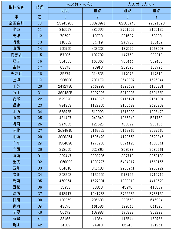 2020四季度全国城市GDP_全国城市gdp排名2020(3)