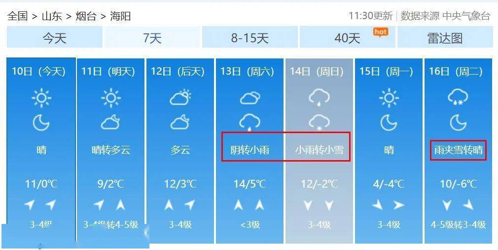 来了!烟台春节天气发布!这里还有中雪!