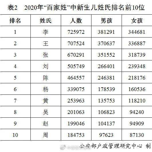 家庭人口称谓_家庭人口迁移示意图(2)