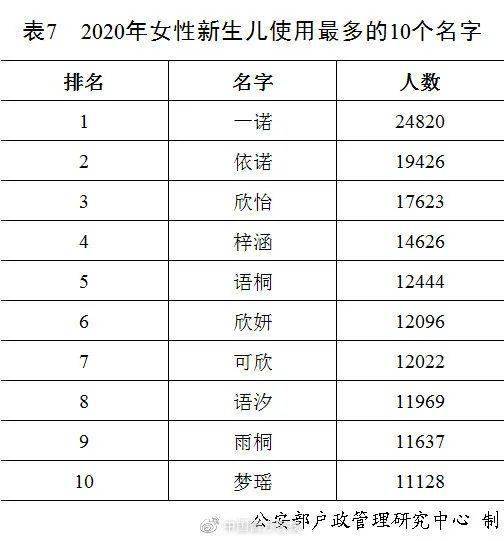 家庭人口称谓_家庭人口迁移示意图(2)