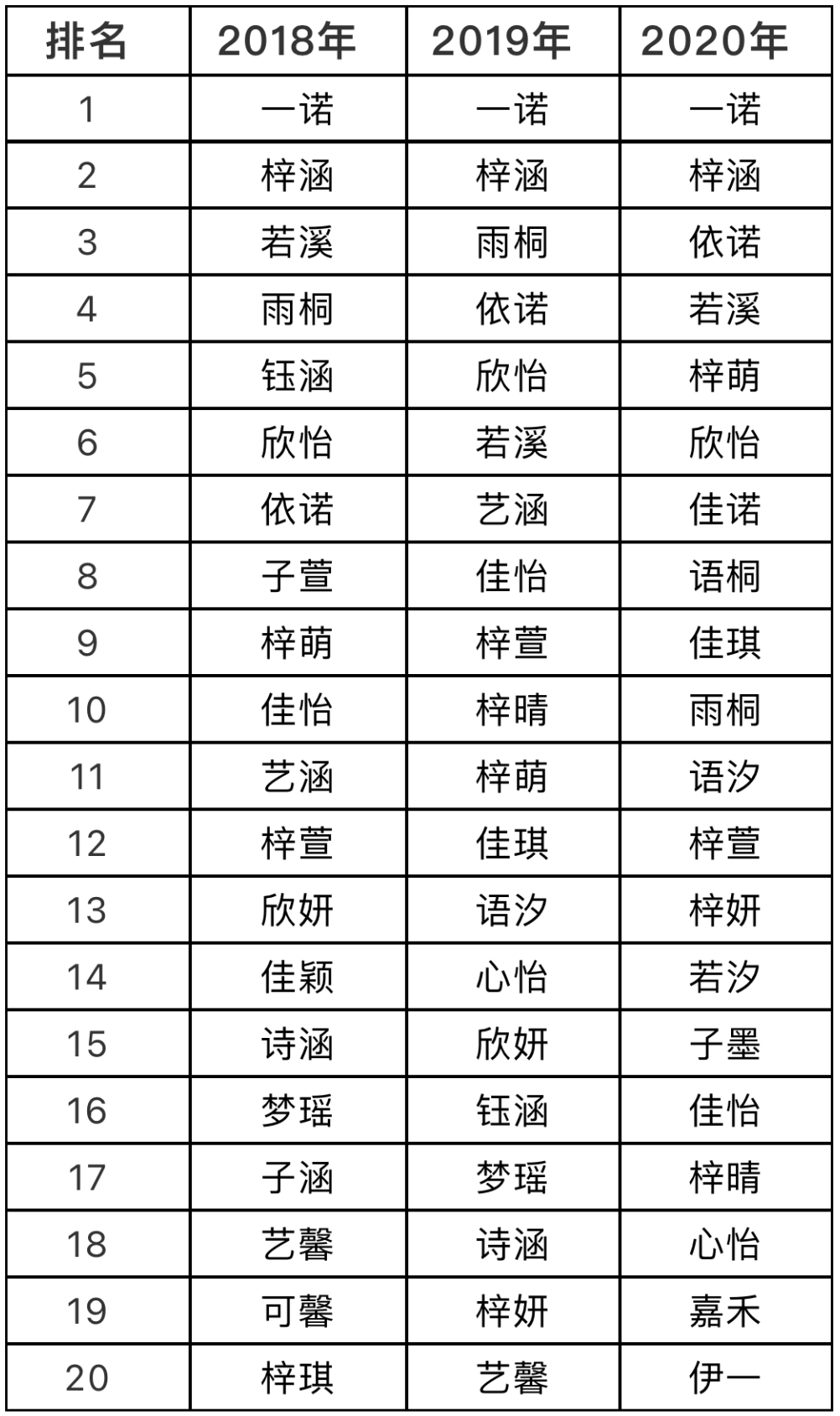 名字排名榜_你的名字图片