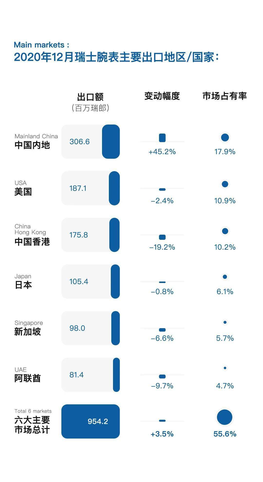 瑞士人口2020_2020疫情年 瑞士人口有增无减