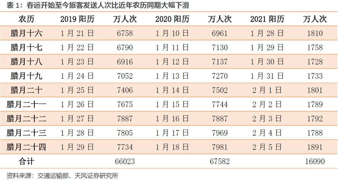 军工不计入gdp对哪个城市影响最大(2)